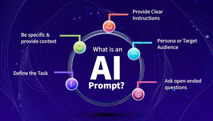 كيف اكتب prompt ناجح