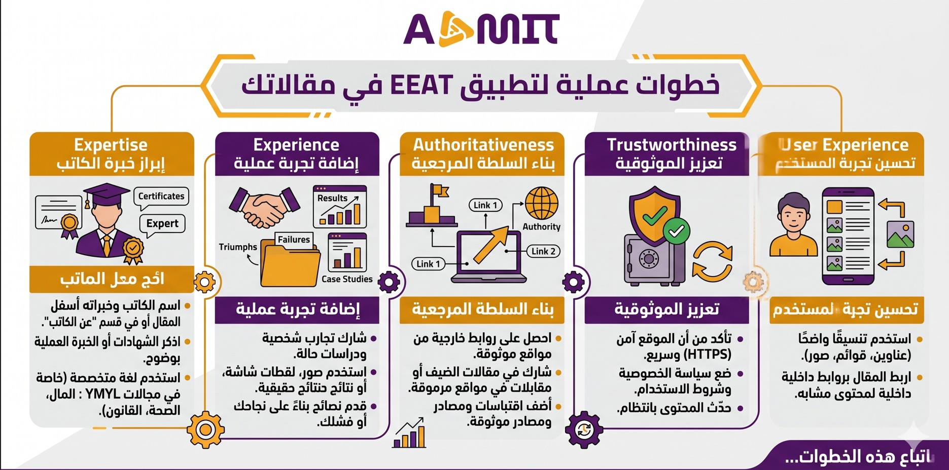 خطوات عملية لتطبيق EEAT في مقالاتك

