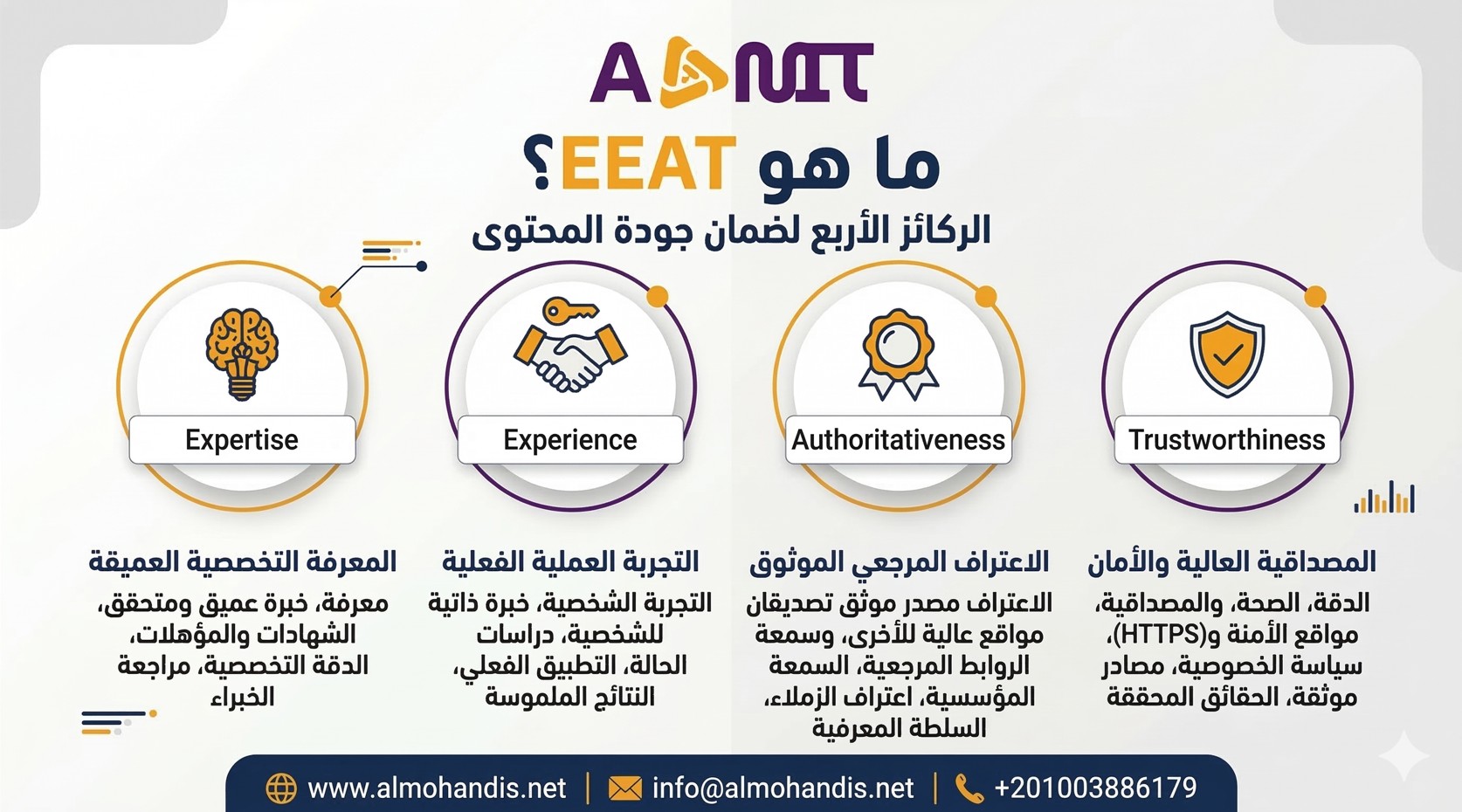 ما هو EEAT؟