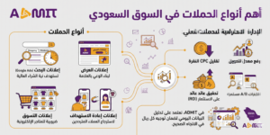 أهم أنواع الحملات في السوق السعودي