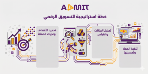 ما هي استراتيجية التسويق الرقمي؟