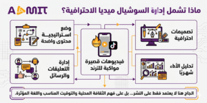 ماذا تشمل إدارة السوشيال ميديا الاحترافية